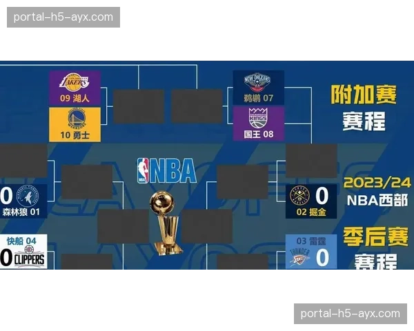 数据深度:分析季前赛各队防守效率,揭示新赛季可能的战术趋势 数据深度:分析季前赛各队防守效率,揭示新赛季可能的战术趋势